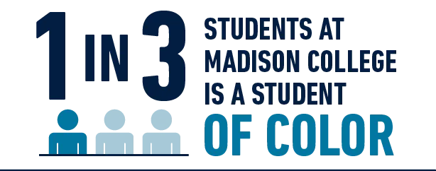 1 in 3 students at Madison College is a student of color