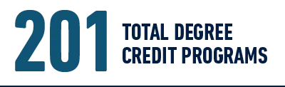 201 total degree credit programs