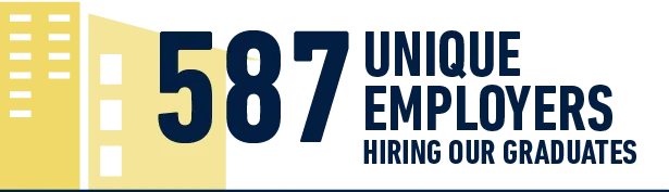 587 Unique employers hiring our graduates